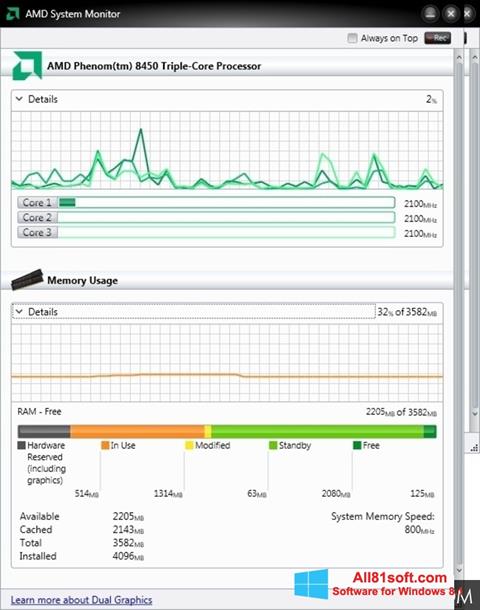 Zrzut ekranu AMD System Monitor na Windows 8.1
